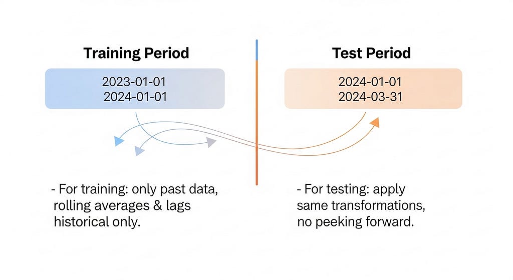 Time-Series Split